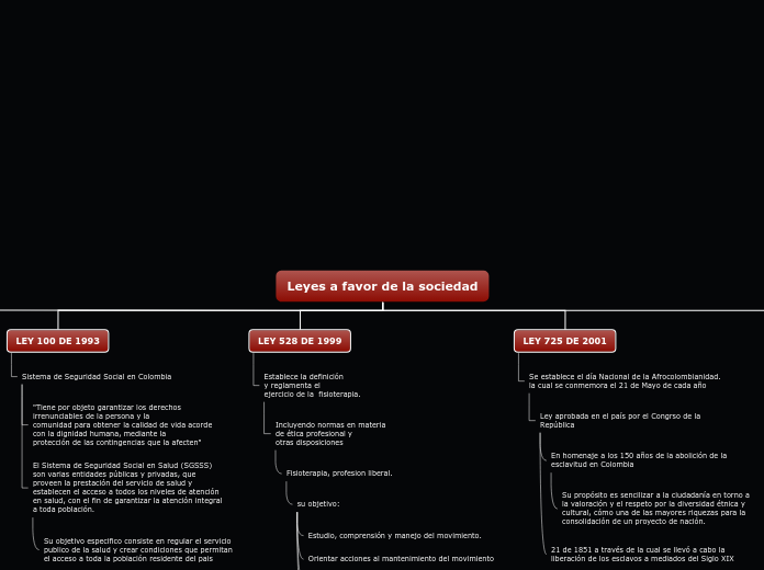 Leyes Intro