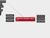 HISTORIAS CRUZADAS- AÑOS 50 - Mapa Mental