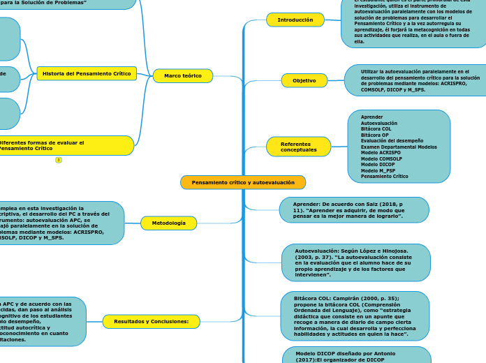 Pensamiento crítico y autoevaluación - Mapa Mental