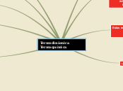 Termodinámica Termoquímica - Mapa Mental
