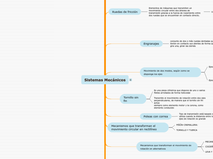 Sistemas Mecánicos - Mapa Mental