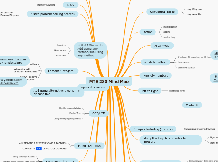 MTE 280 Mind Map MTE 280 Mind Map