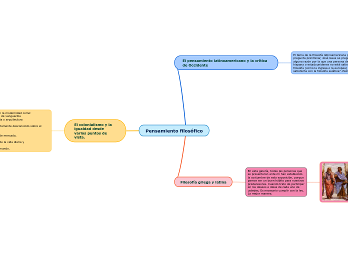 Pensamiento filosófico - Mapa Mental