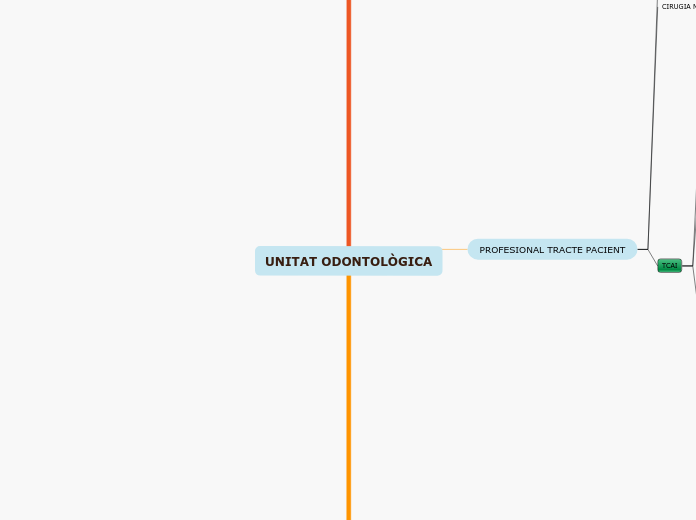 UNITAT ODONTOLÒGICA