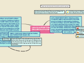 Sample Mind Map