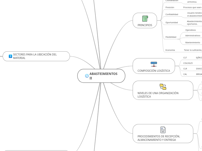 ABASTEIMIENTOS
II - Mapa Mental