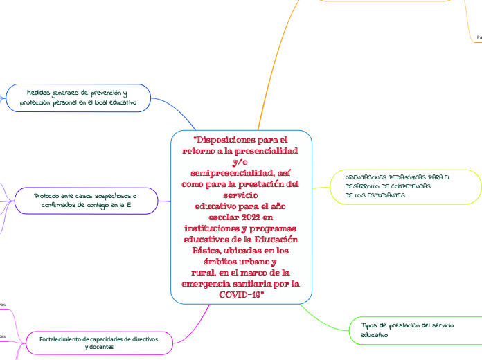 “Disposiciones para el retorno a la pre...- Mapa Mental