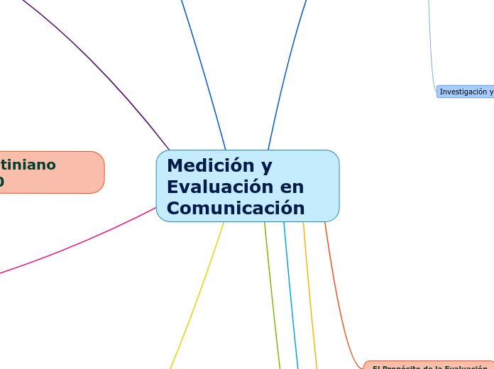 Medición y Evaluación en Comunicación