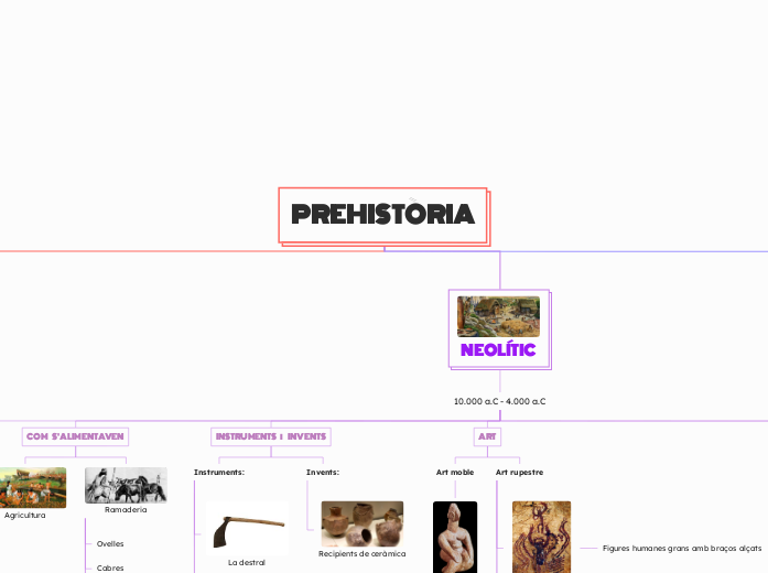 PREHISTÒRIA