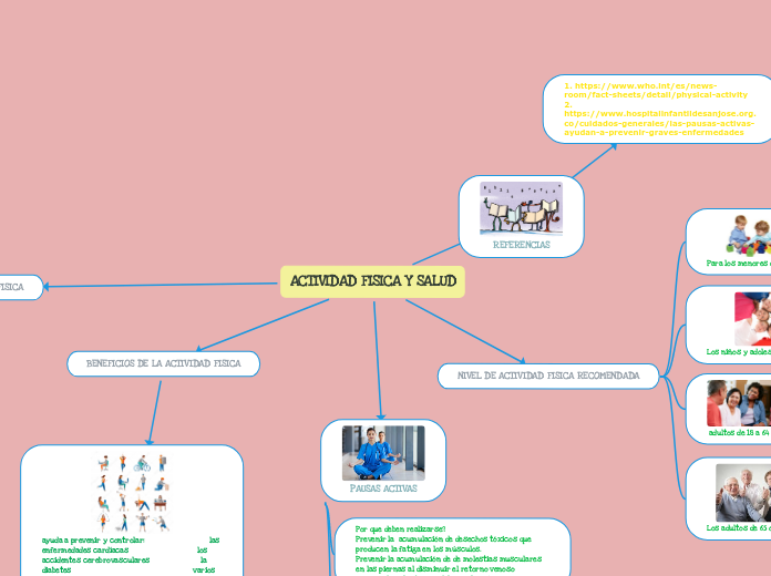ACTIVIDAD FISICA Y SALUD