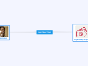 INSTRUCTOR - Mind Map