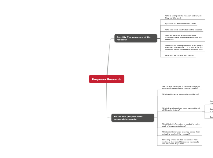 Purposes Research Purposes Research