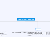 Redes digitales y analogicas - Mapa Mental