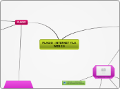 PLAGIO - INTERNET Y LA WEB 2.0 - Mapa Mental