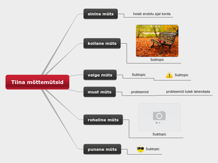 Tiina mõttemütsid - Mind Map