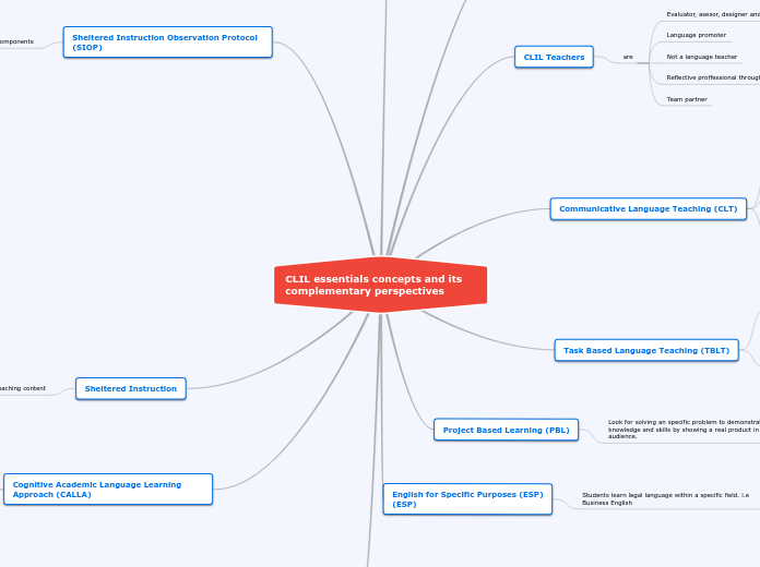 CLIL essentials concepts and its complementary perspectives