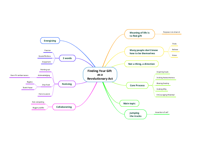 Finding Your Gift 
as a
Revolutionary Act Finding Your Gift 
as a
Revolutionary Act