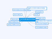 Civil Rights Movement - Mind Map