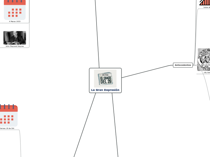 La Gran Depresión - Mapa Mental