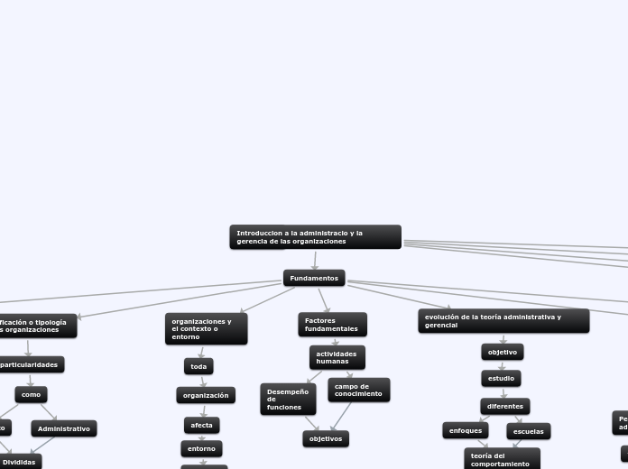 Introduccion a la administracio y la ge...- Mapa Mental