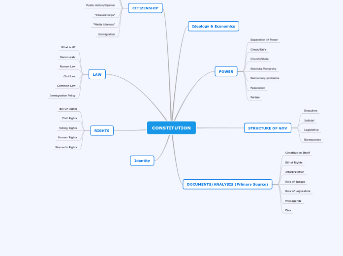 CONSTITUTION2 CONSTITUTION2