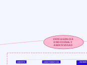 INTELIGENCIA EMOCIONAL Y ASERTIVIDAD