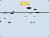 Ecohome - Mind Map