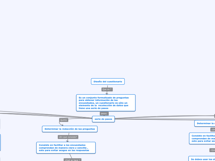 Diseño del cuestionario - Mapa Mental