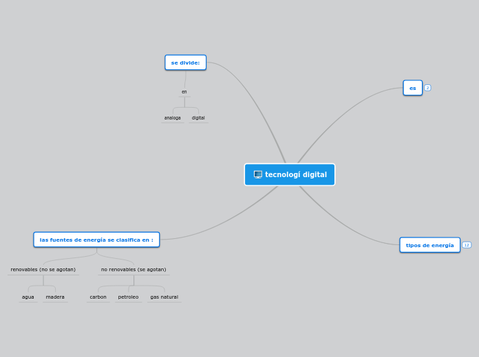 tecnologí digital - Mapa Mental