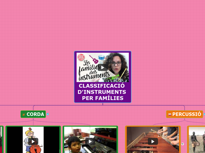 CLASSIFICACIÓ D'INSTRUMENTS PER FAMÍLIES