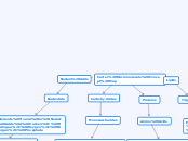 Carter Macromolecule Concept Map - Mind Map