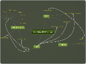 Aric Bilas PLE Diagram - Mind Map