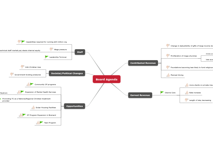 Board Agenda Board Agenda