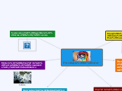 Psicologia del color - Mapa Mental