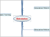 Edvolution - Mind Map