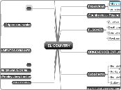 EL COUNTRY - Mapa Mental