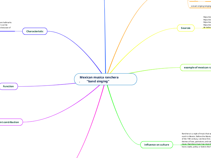  Mexican musica ranchera                  ...- Mind Map