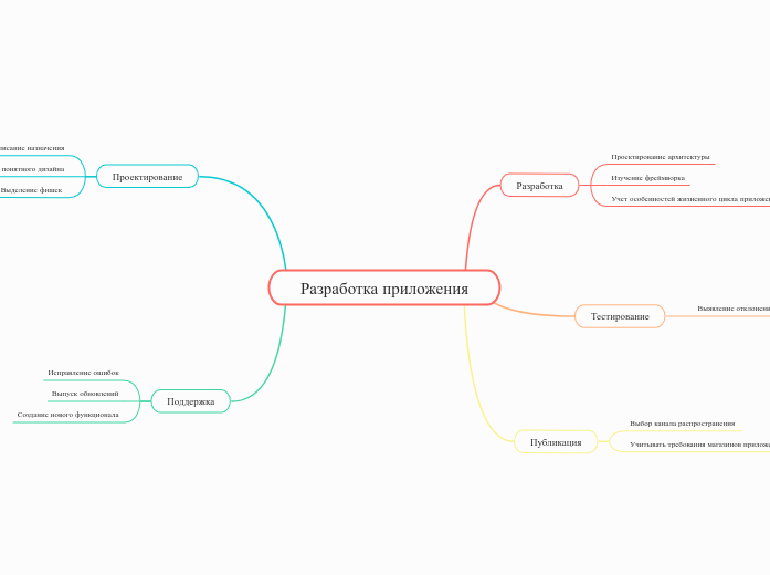 Разработка приложения