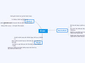 Dixon - Mind Map