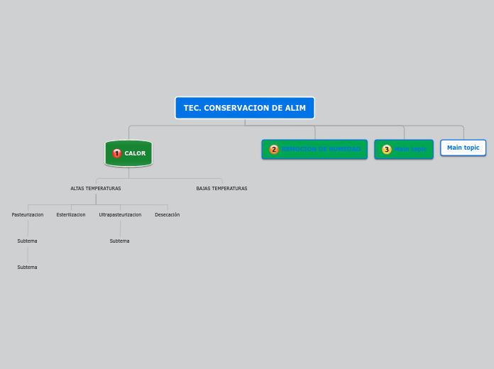 TEC. CONSERVACION DE ALIM - Mapa Mental