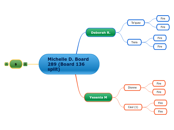 Michelle D. Board 289 (Board 136 split) - Mind Map