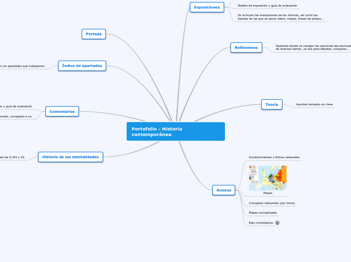 Portofolio - Historia contemporánea