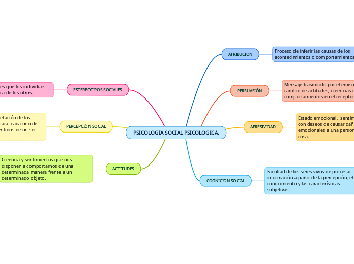 PSICOLOGIA SOCIAL PSICOLOGICA.