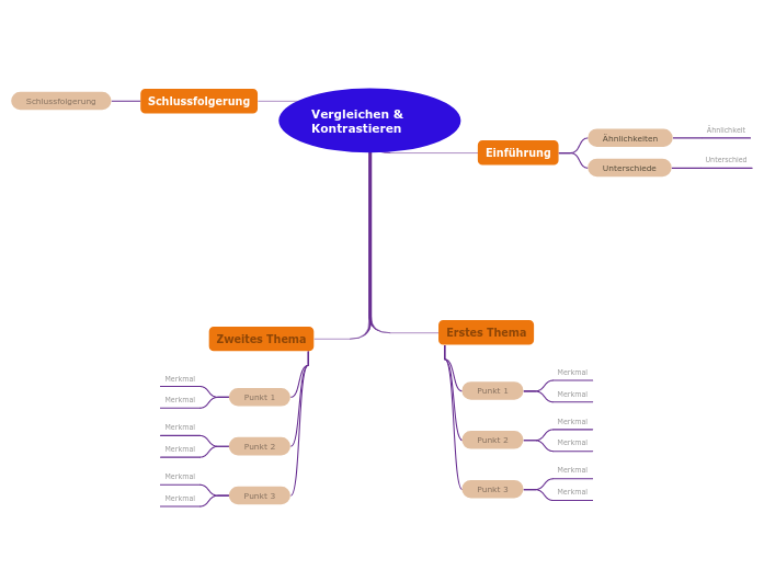 Grafikorganisator für Vergleiche und Kontraste Grafikorganisator für Vergleiche und Kontraste