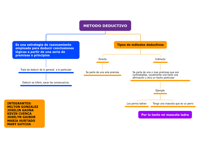 Organigrama