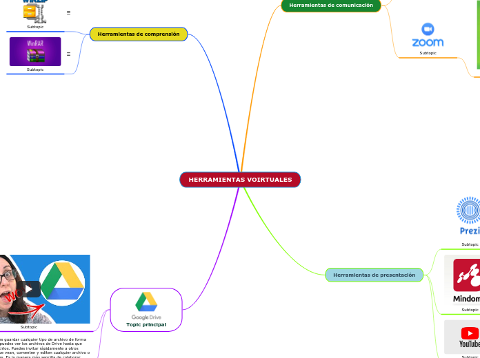 HERRAMIENTAS VOIRTUALES - Mapa Mental
