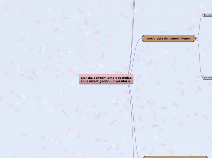 Ciencia, conocimiento y sociedad
en la ...- Mapa Mental