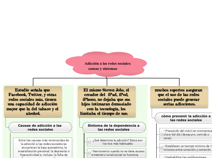 Adicción A Las Redes Sociales Causas Y Sín...- Mind Map