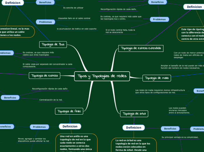 Tip0s y Topologias de redes Tip0s y Topologias de redes