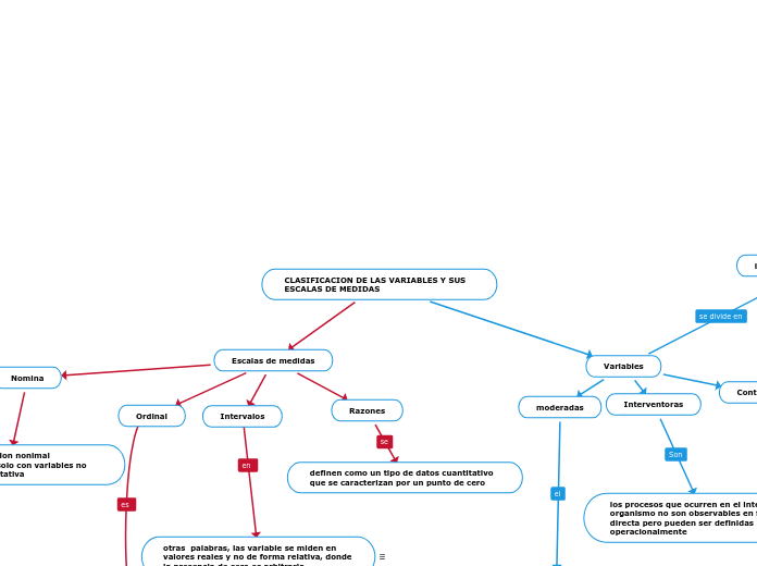 CLASIFICACION DE LAS VARIABLES Y SUS ESCALAS DE MEDIDAS